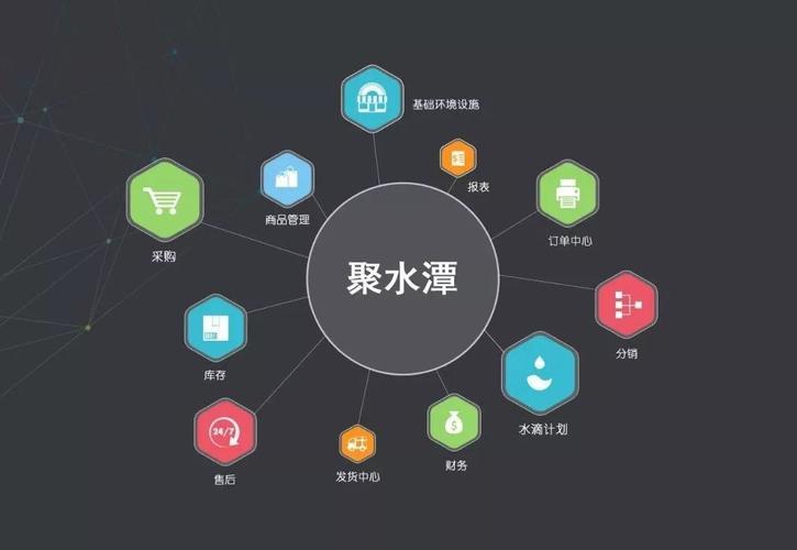 聚水潭三大核心優勢，賦能電商運營高效增長